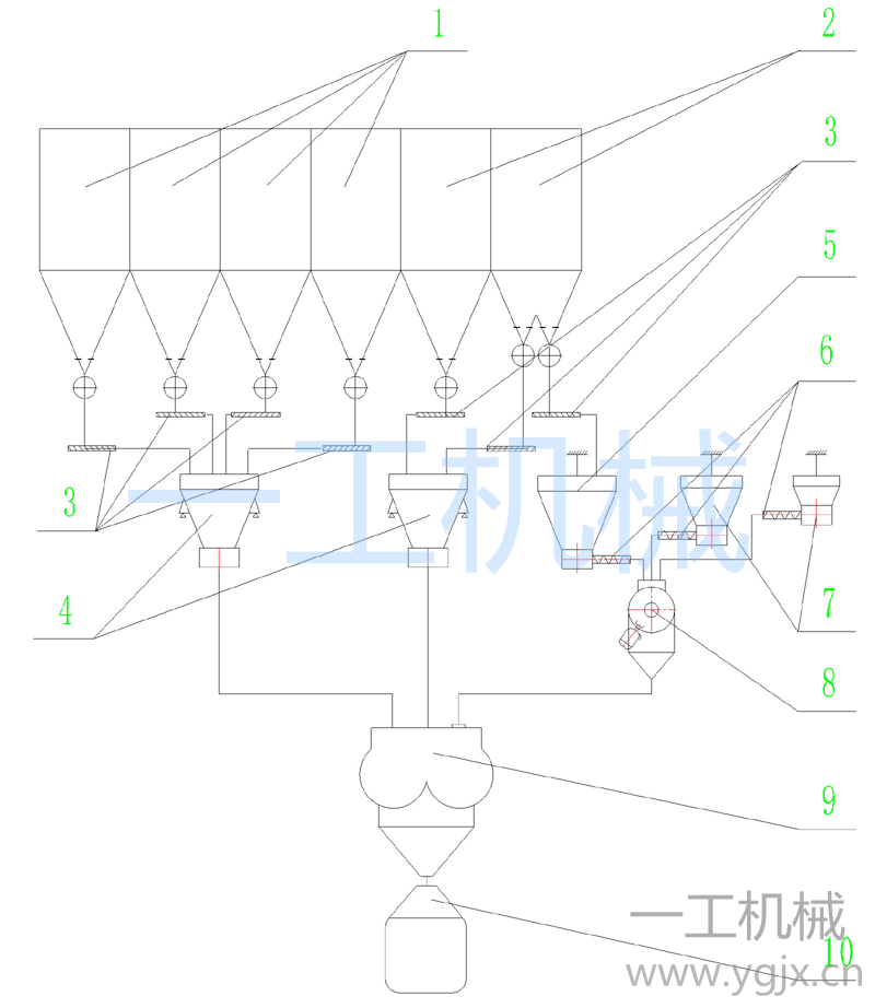串聯(lián)式干粉砂漿生產(chǎn)線(xiàn)